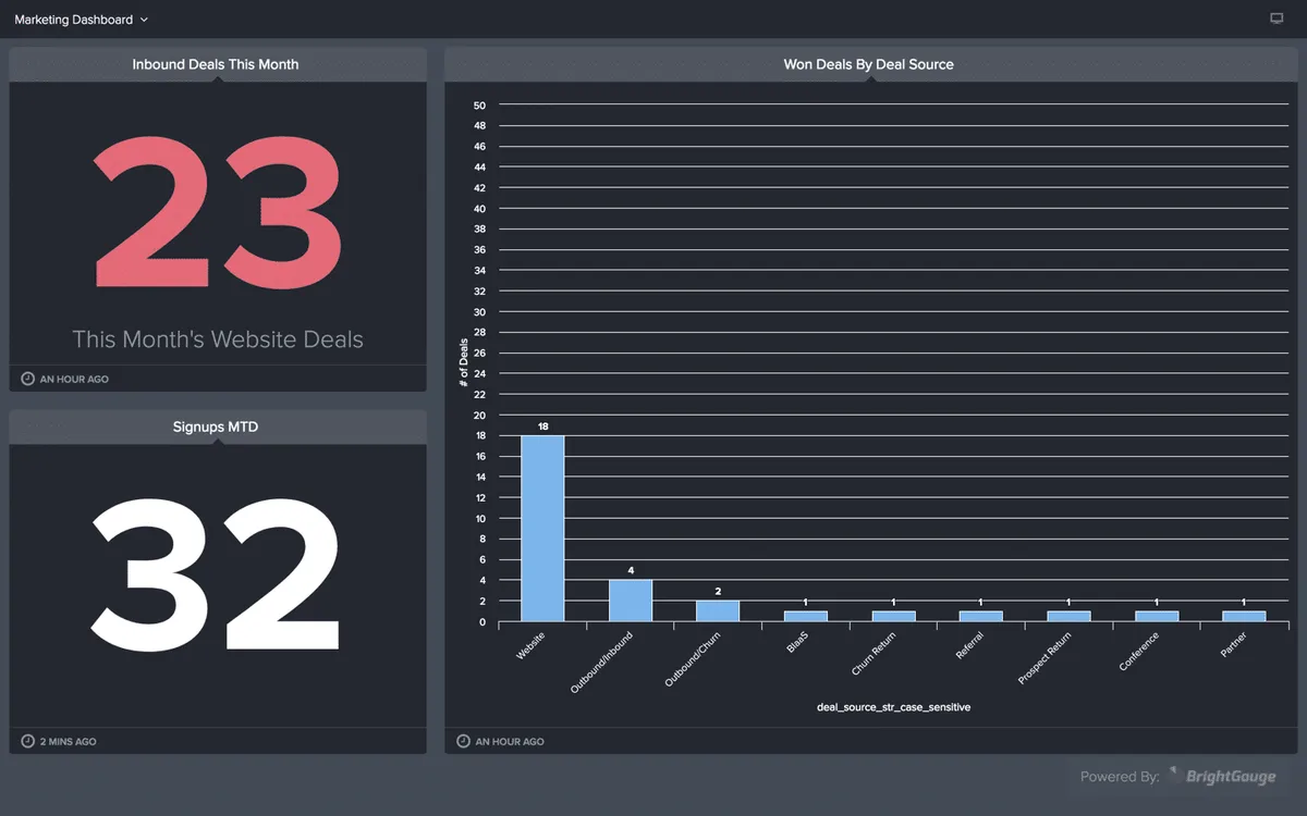 BrightGauge : avis des utilisateurs, avantages & inconvénients de ce logiciel de tableau de bord BrightGauge : avis des utilisateurs, avantages & inconvénients de ce logiciel de tableau de bord