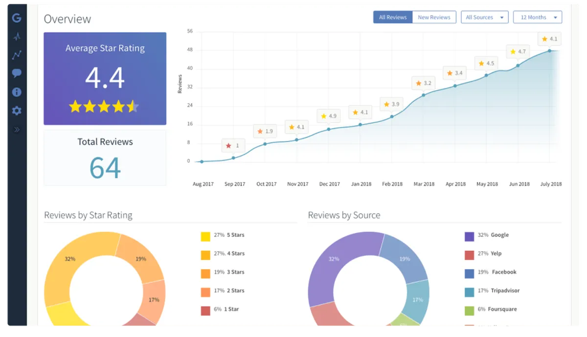 BrightLocal : avis des utilisateurs, avantages & inconvénients de ce logiciel de référencement local BrightLocal : avis des utilisateurs, avantages & inconvénients de ce logiciel de référencement local