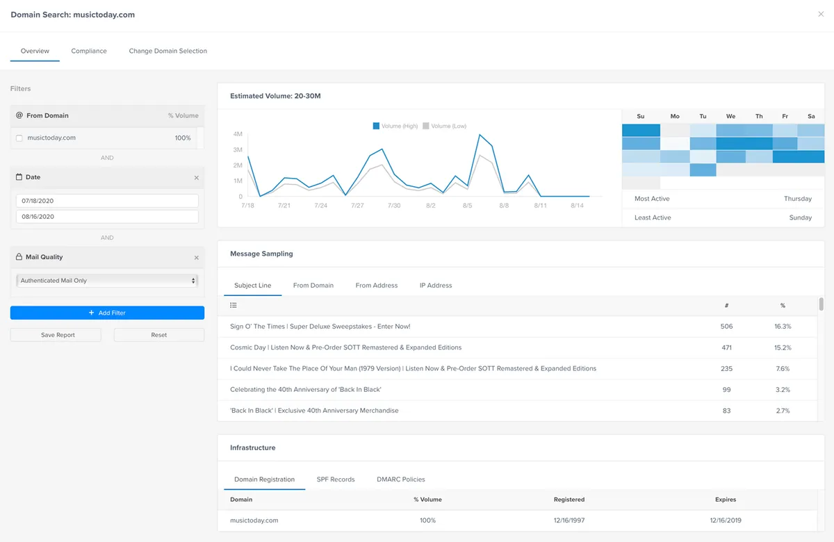 Briteverify : avis des utilisateurs, avantages & inconvénients de ce logiciel de vérification d'adresses email
