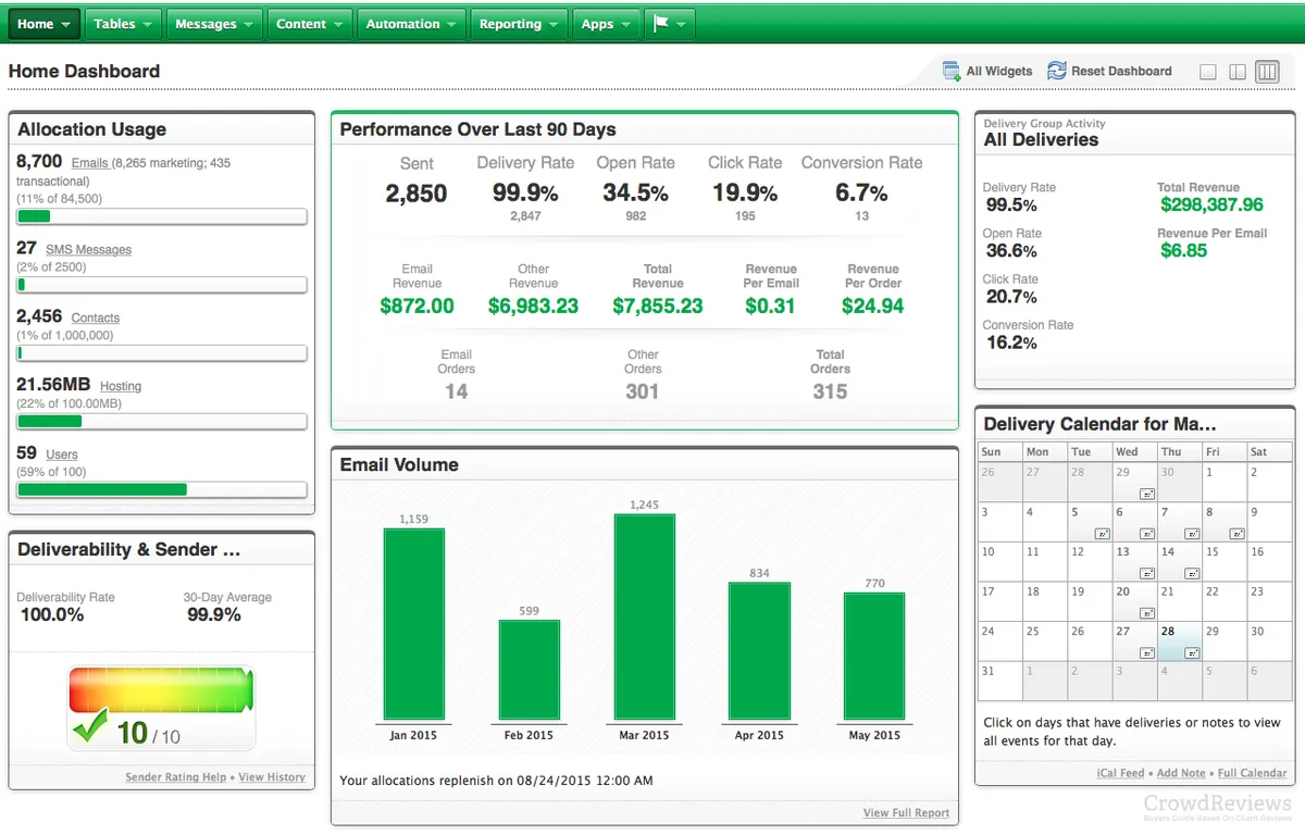 Bronto Marketing Platform : avis des utilisateurs, avantages & inconvénients de ce logiciel ERP Bronto Marketing Platform : avis des utilisateurs, avantages & inconvénients de ce logiciel ERP