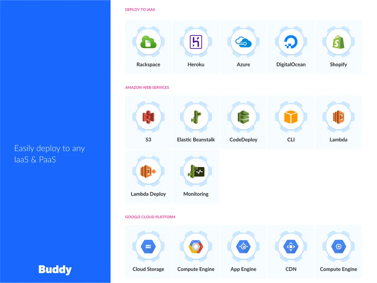 Buddy Punch : avis des utilisateurs, avantages & inconvénients de ce logiciel de gestion des temps et activités