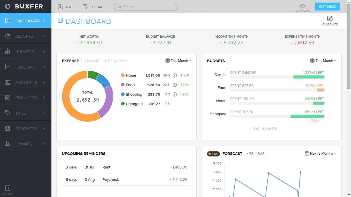 Buxfer : avis des utilisateurs, avantages & inconvénients de ce logiciel de gestion financière