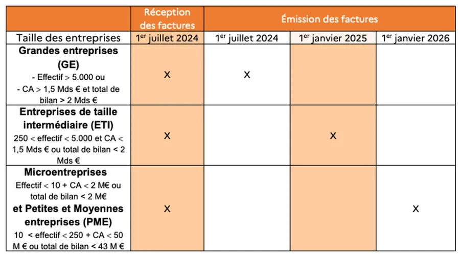 calendrier facturation electronique calendrier facturation electronique