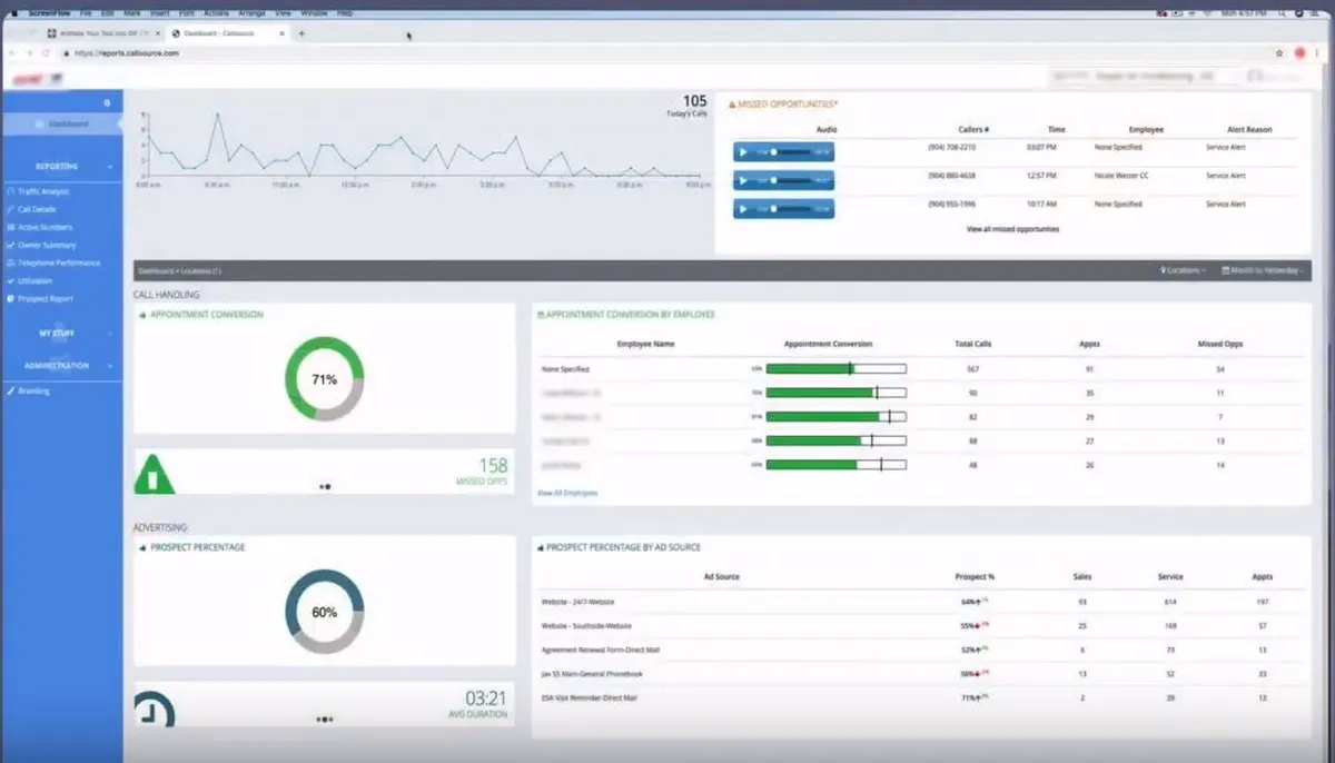 CallSource : avis des utilisateurs, avantages & inconvénients de ce logiciel de marketing