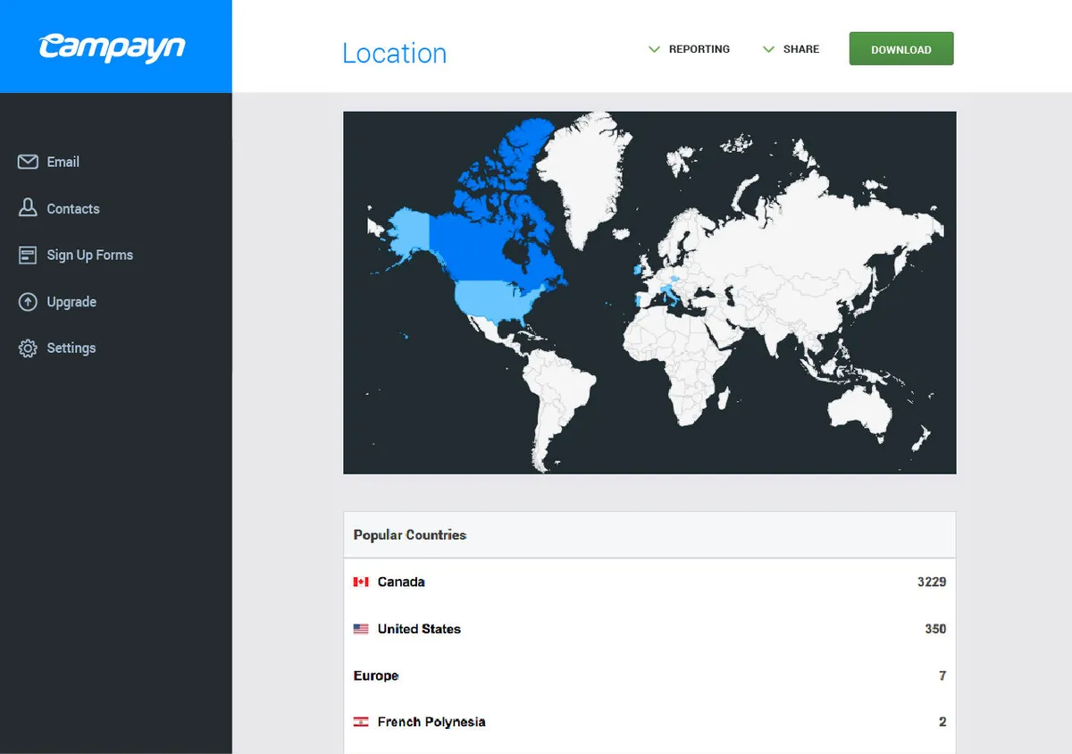 Campayn : avis des utilisateurs, avantages & inconvénients de ce logiciel d'emailing / newsletters
