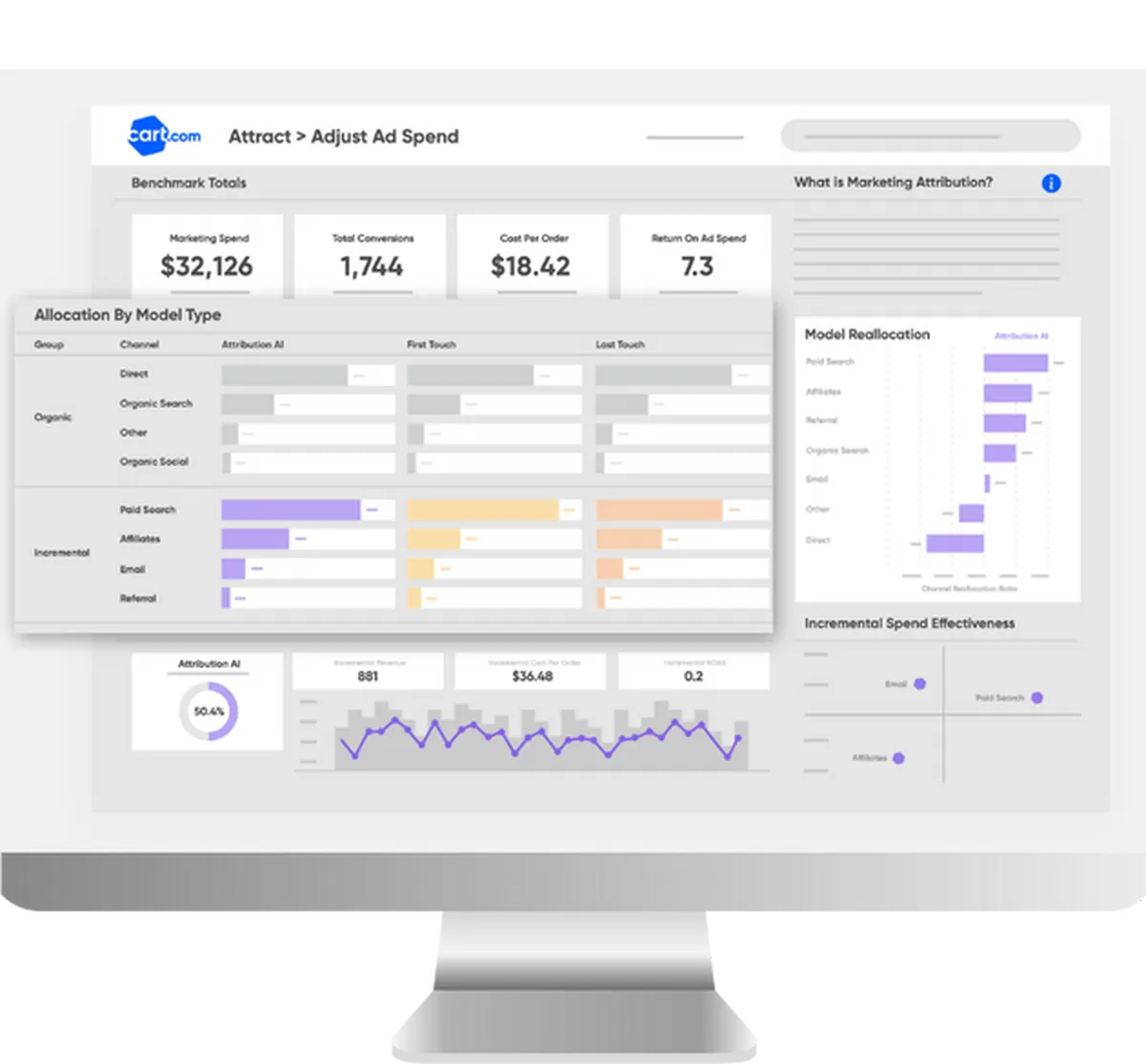 Cart Unified Analytics : avis des utilisateurs, avantages & inconvénients de ce logiciel de gestion des stocks et de l'inventaire