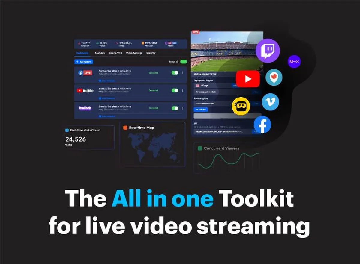 Castr : avis des utilisateurs, avantages & inconvénients de cette plateforme de vidéo / live streaming