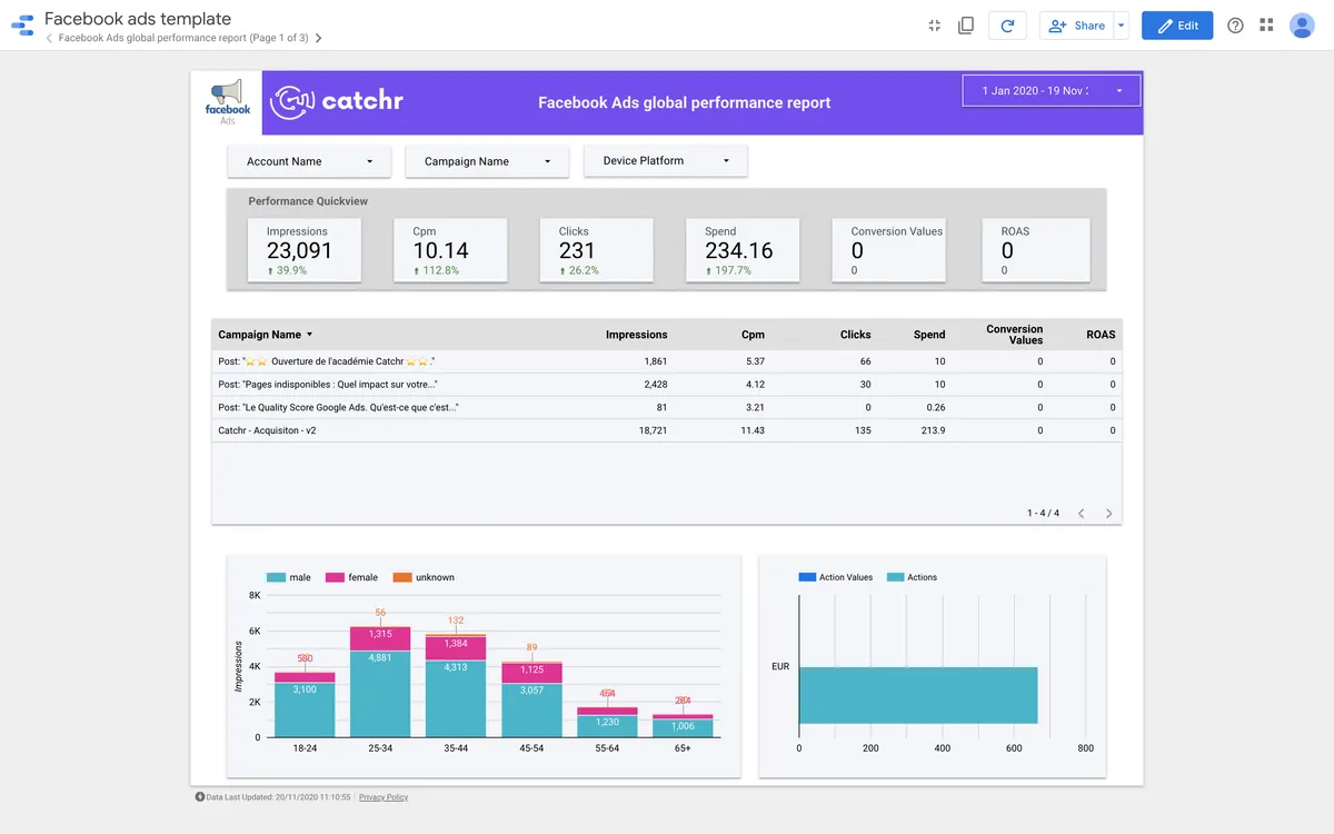 Catchr : avis des utilisateurs, avantages & inconvénients de ce logiciel de marketing analytics