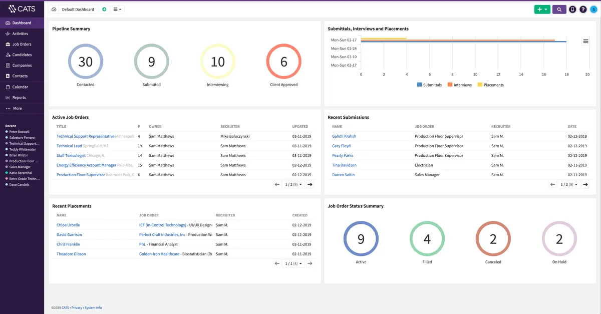 CATS Applicant Tracking : avis des utilisateurs, avantages & inconvénients de ce logiciel de recrutement ATS