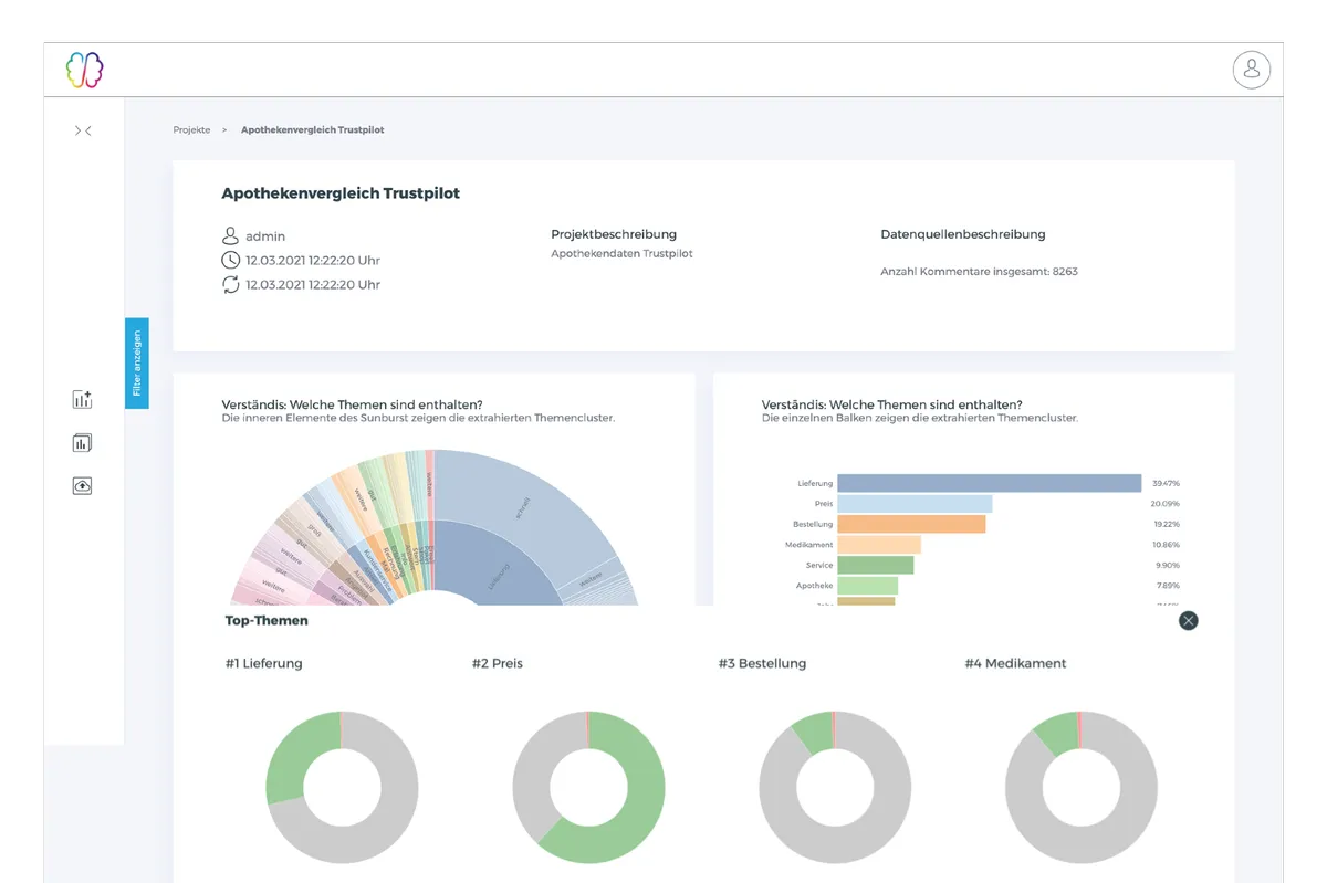 Cauliflower : avis des utilisateurs, avantages & inconvénients de ce logiciel d'expérience client Cauliflower : avis des utilisateurs, avantages & inconvénients de ce logiciel d'expérience client