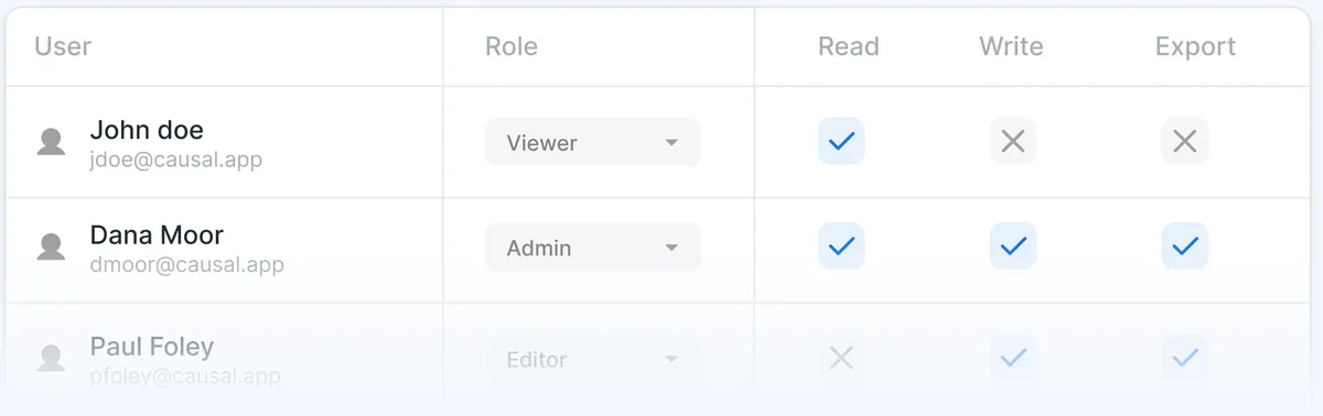 Causal : avis des utilisateurs, avantages & inconvénients de ce logiciel de gestion financière