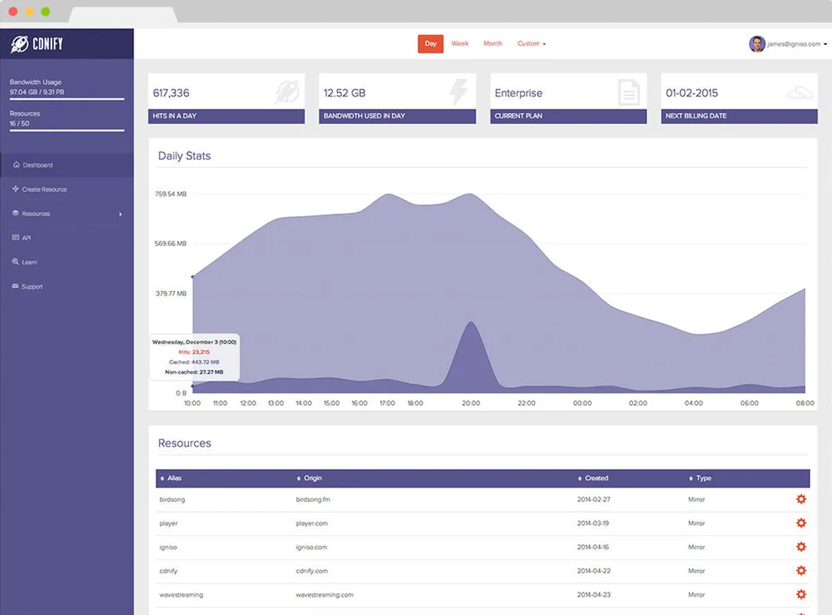 CDNify : avis des utilisateurs, avantages & inconvénients de ce outil de CDN CDNify : avis des utilisateurs, avantages & inconvénients de ce outil de CDN