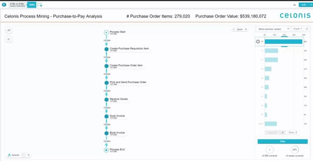 Celonis : avis des utilisateurs, avantages & inconvénients de ce logiciel BPM