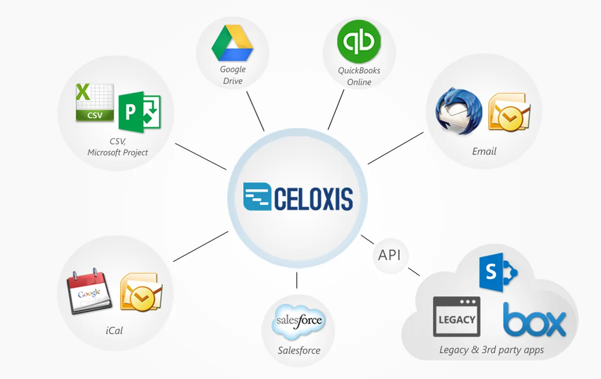 Celoxis : avis des utilisateurs, avantages & inconvénients de ce logiciel de gestion de projet Agile / Scrum Celoxis : avis des utilisateurs, avantages & inconvénients de ce logiciel de gestion de projet Agile / Scrum