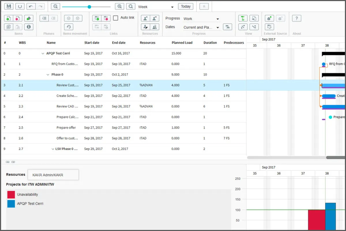 Cerri Project : avis des utilisateurs, avantages & inconvénients de ce logiciel de gestion de projet Agile / Scrum