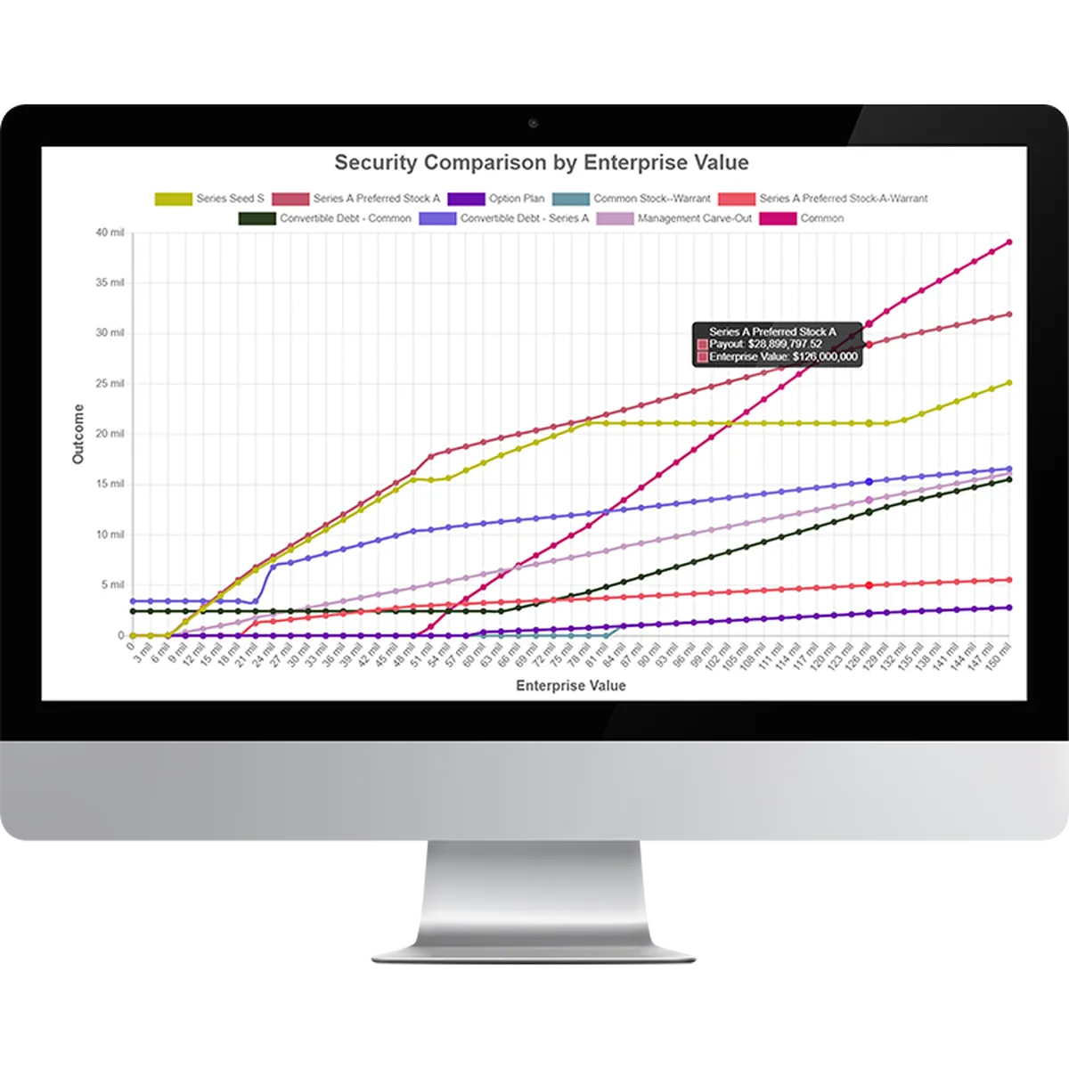 Certent Equity Management : avis des utilisateurs, avantages & inconvénients de ce logiciel de gestion des investissements Certent Equity Management : avis des utilisateurs, avantages & inconvénients de ce logiciel de gestion des investissements