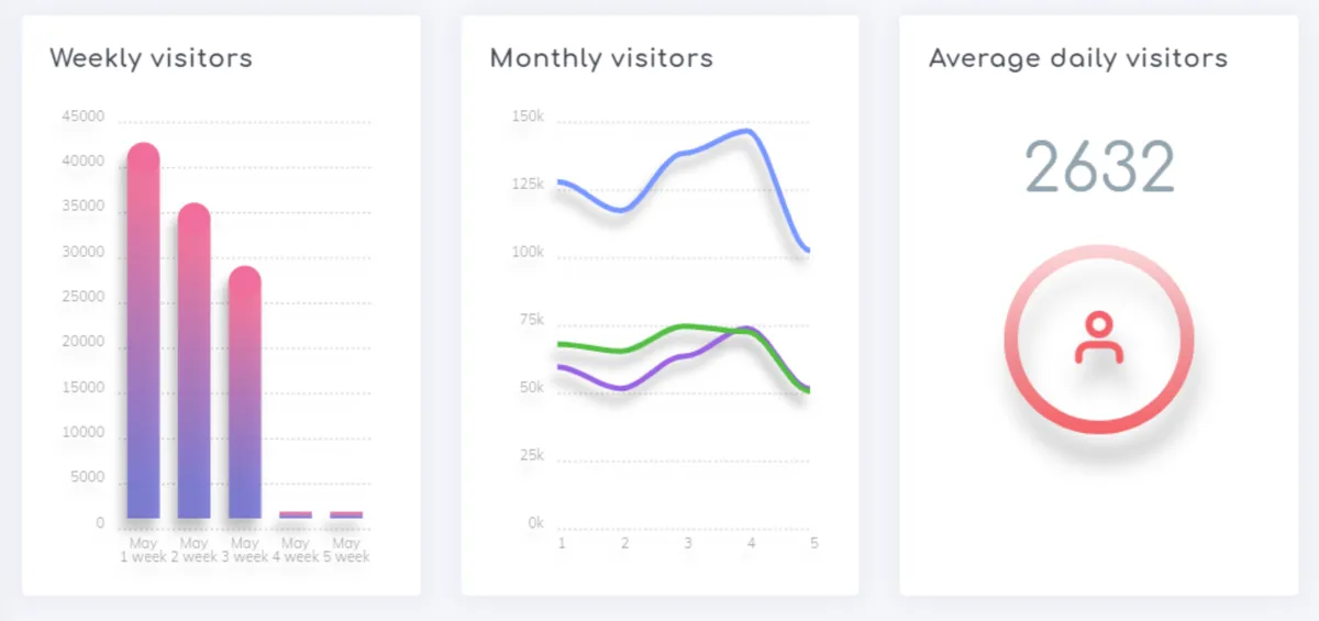 Chameleon : avis des utilisateurs, avantages & inconvénients de ce logiciel de notifications push Chameleon : avis des utilisateurs, avantages & inconvénients de ce logiciel de notifications push
