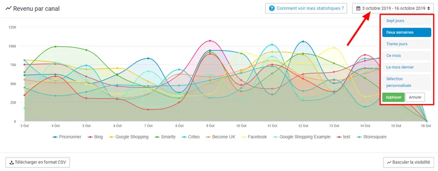 Channable : interface statistiques 2