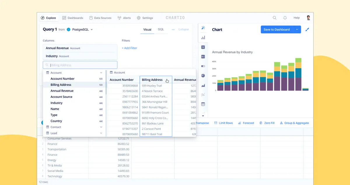 Chartio : avis des utilisateurs, avantages & inconvénients de ce logiciel de tableau de bord