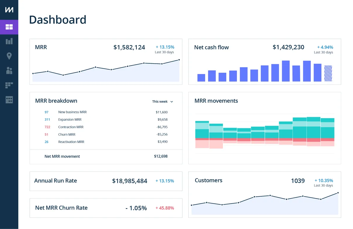 ChartMogul : avis des utilisateurs, avantages & inconvénients de ce logiciel de business intelligence ChartMogul : avis des utilisateurs, avantages & inconvénients de ce logiciel de business intelligence