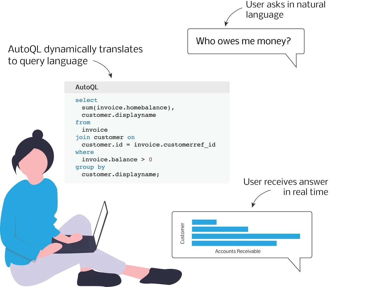 Chata.ai : avis des utilisateurs, avantages & inconvénients de ce logiciel analytics