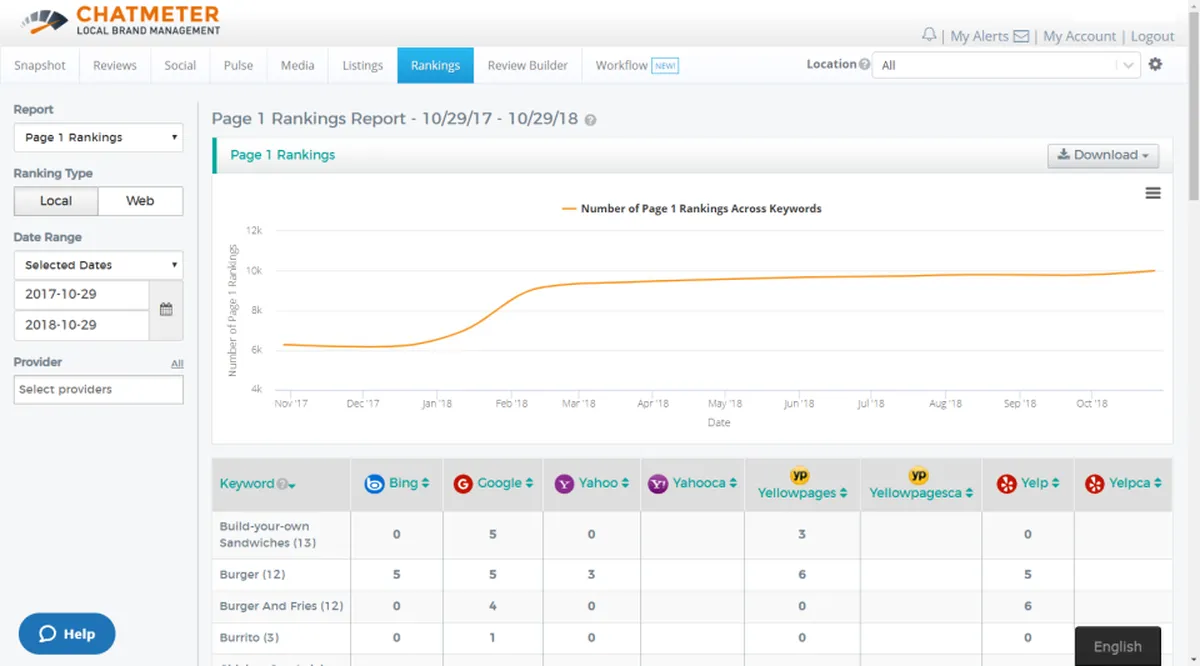 Chatmeter : avis des utilisateurs, avantages & inconvénients de ce logiciel de marketing sur les réseaux sociaux / social listening Chatmeter : avis des utilisateurs, avantages & inconvénients de ce logiciel de marketing sur les réseaux sociaux / social listening