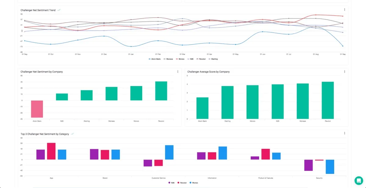 Chattermill : avis des utilisateurs, avantages & inconvénients de ce logiciel de feedback à 360 degrés Chattermill : avis des utilisateurs, avantages & inconvénients de ce logiciel de feedback à 360 degrés