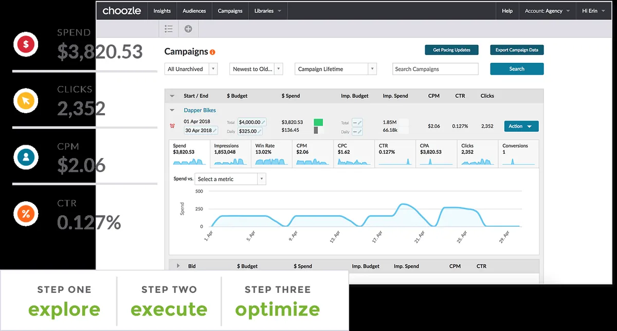 Choozle : avis des utilisateurs, avantages & inconvénients de ce logiciel de gestion de campagnes publicitaires Choozle : avis des utilisateurs, avantages & inconvénients de ce logiciel de gestion de campagnes publicitaires