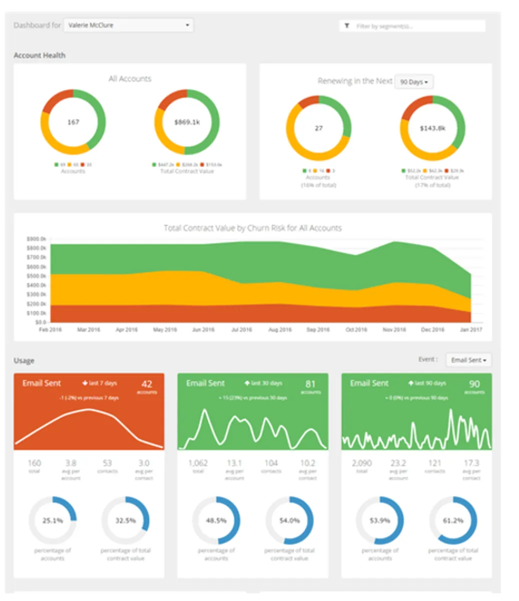 ChurnZero : avis des utilisateurs, avantages & inconvénients de ce logiciel de réussite client