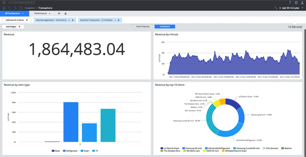 Cisco AppDynamics : avis des utilisateurs, avantages & inconvénients de ce logiciel de gestion des performances des applications