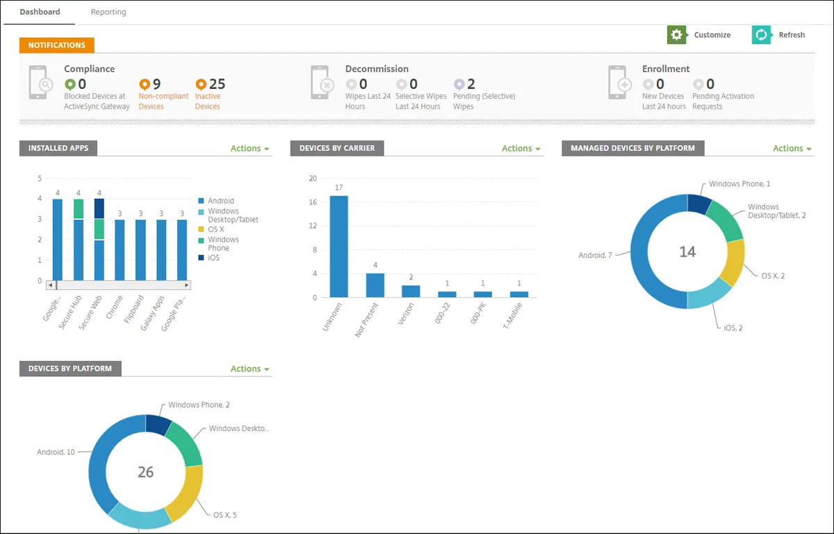Citrix Endpoint Management : avis des utilisateurs, avantages & inconvénients de ce logiciel de gestion des appareils mobiles Citrix Endpoint Management : avis des utilisateurs, avantages & inconvénients de ce logiciel de gestion des appareils mobiles