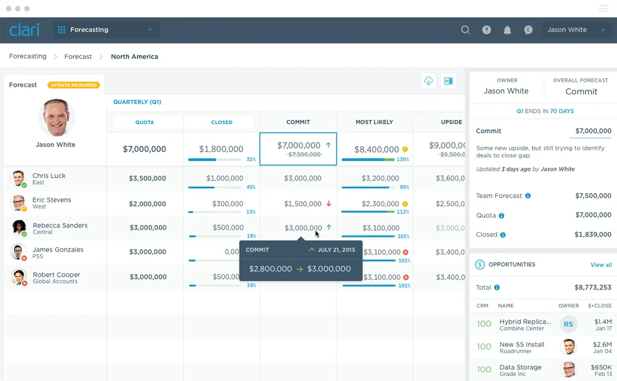 Clari : avis des utilisateurs, avantages & inconvénients de ce logiciel d'automatisation de la force de vente