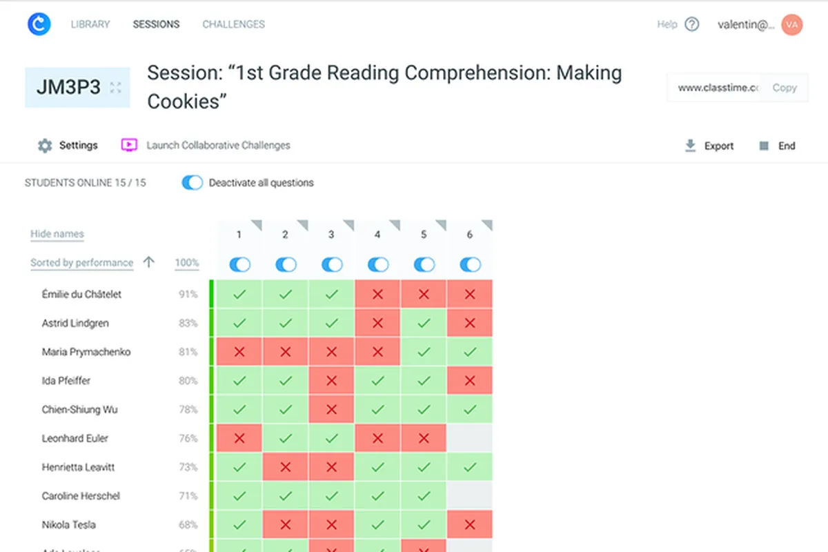 Classtime : avis des utilisateurs, avantages & inconvénients de ce logiciel pour école Classtime : avis des utilisateurs, avantages & inconvénients de ce logiciel pour école