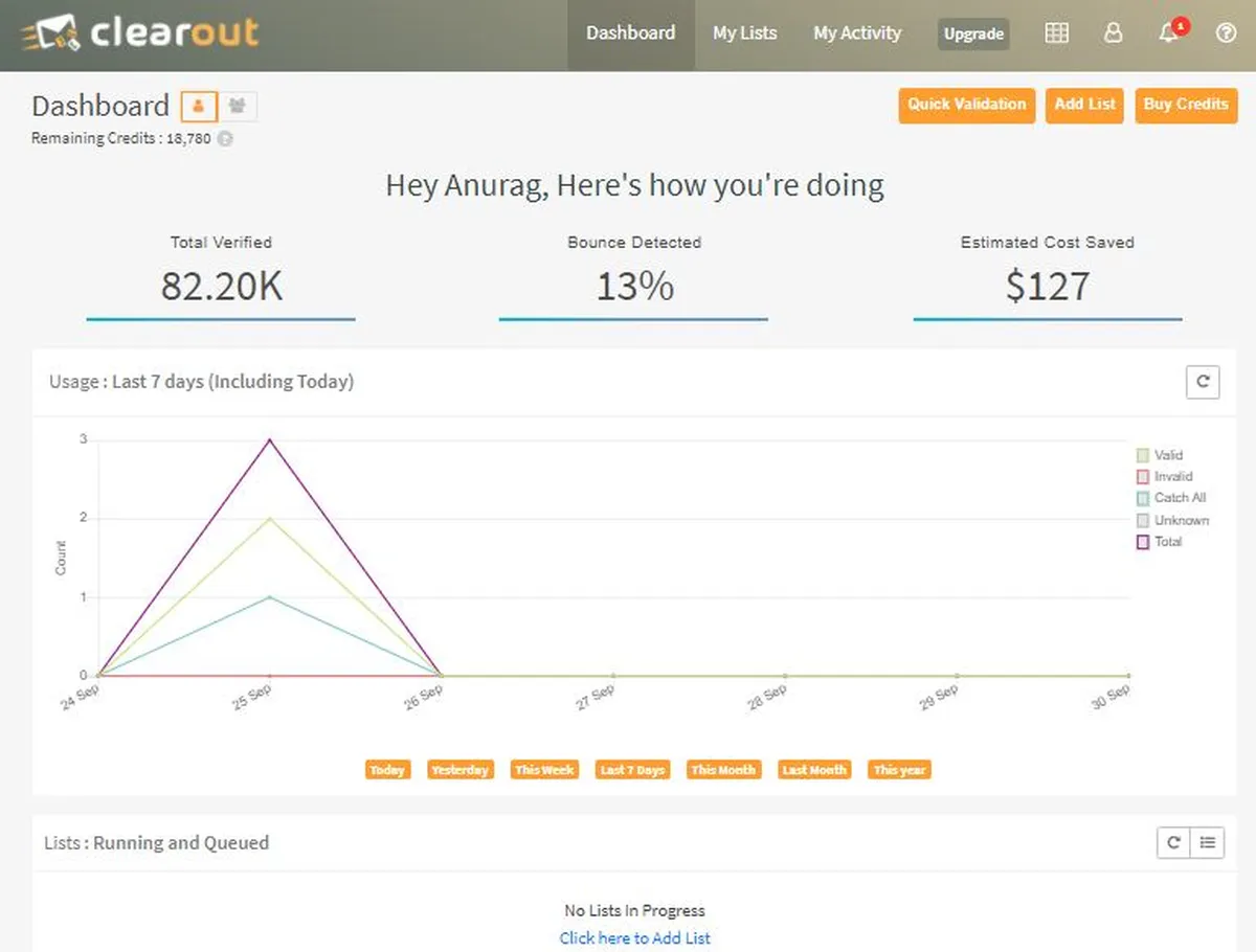 Clearout : avis des utilisateurs, avantages & inconvénients de ce logiciel de vérification d'adresses email