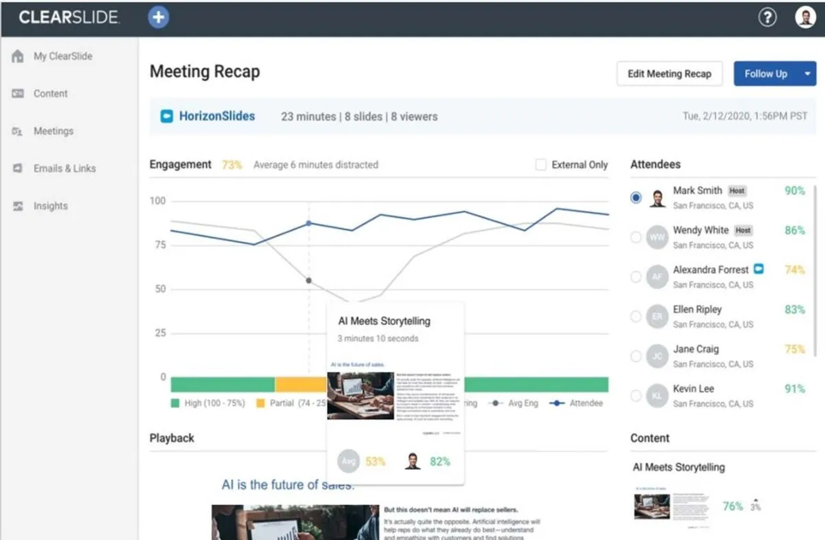 ClearSlide : avis des utilisateurs, avantages & inconvénients de ce logiciel de sales analytics