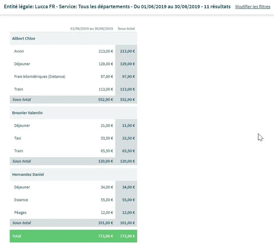 Cleemy Notes de frais : interface reporting