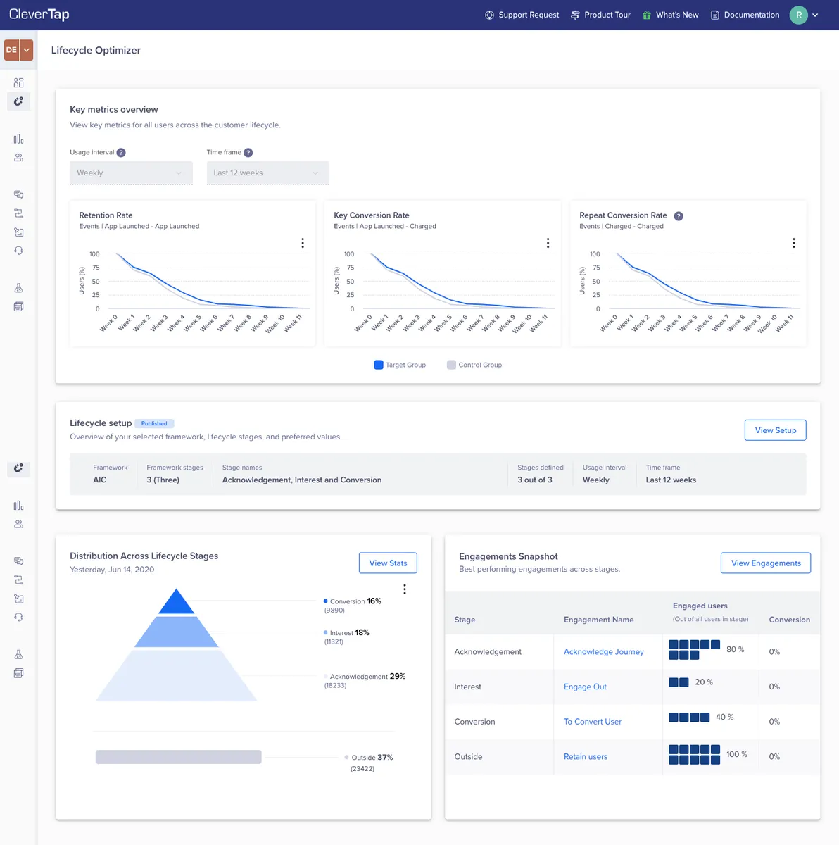 CleverTap : avis des utilisateurs, avantages & inconvénients de ce logiciel d'engagement client