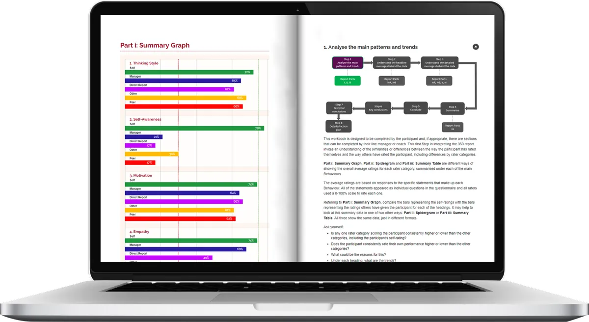 Click-360 : avis des utilisateurs, avantages & inconvénients de ce logiciel de feedback à 360 degrés Click-360 : avis des utilisateurs, avantages & inconvénients de ce logiciel de feedback à 360 degrés