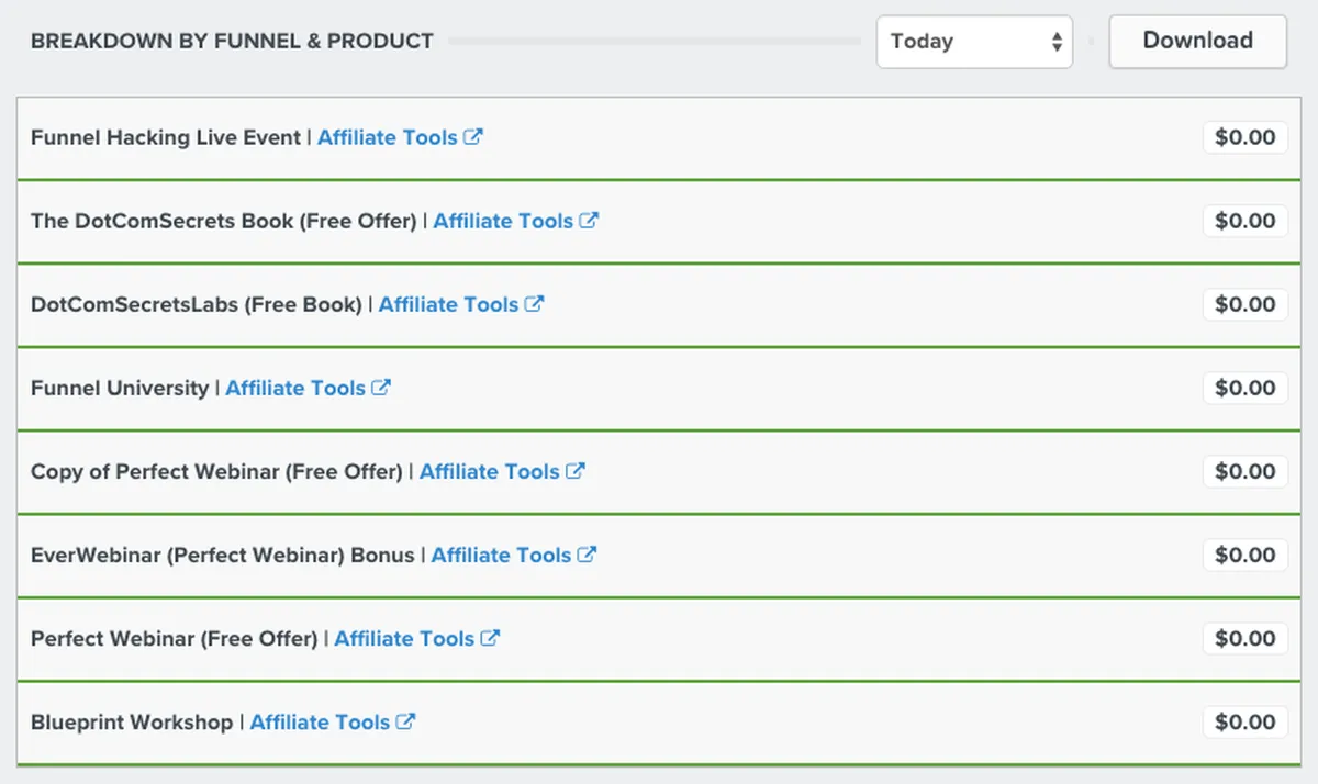 ClickFunnels : avis des utilisateurs, avantages & inconvénients de ce logiciel de pipeline de ventes / funnel ClickFunnels : avis des utilisateurs, avantages & inconvénients de ce logiciel de pipeline de ventes / funnel