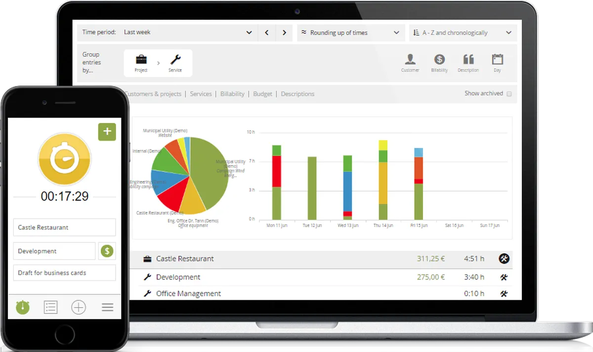 Clockodo : avis des utilisateurs, avantages & inconvénients de ce logiciel de gestion des temps et activités