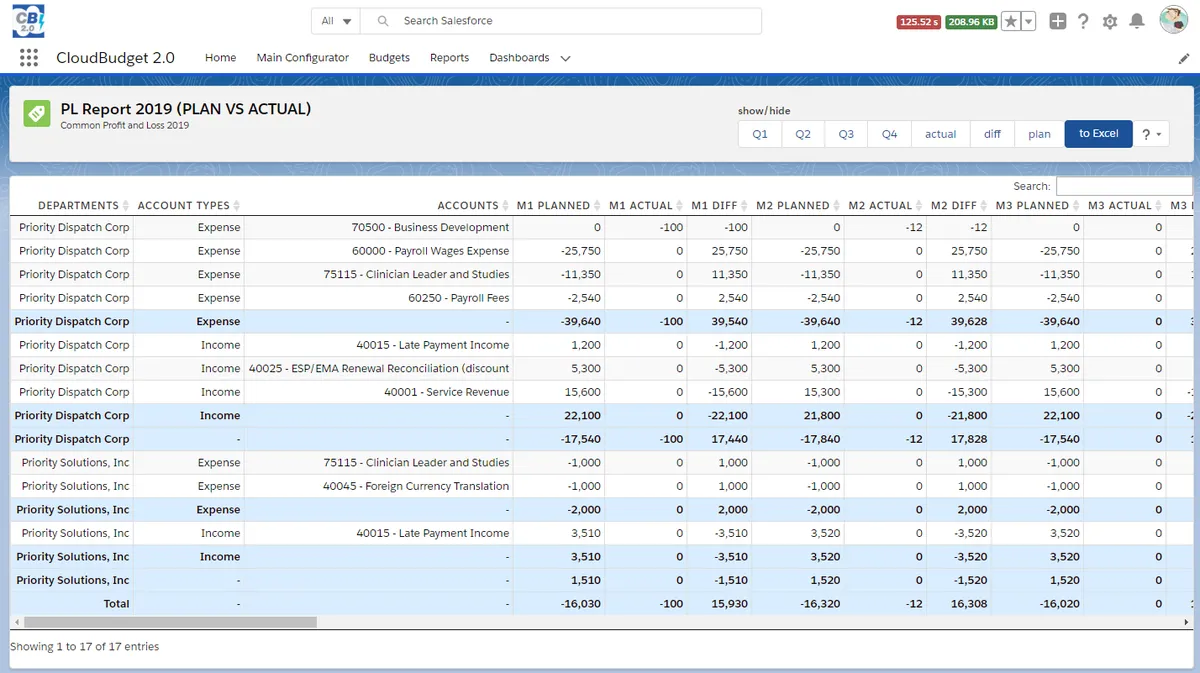 CloudBudget : avis des utilisateurs, avantages & inconvénients de ce logiciel de gestion budgétaire CloudBudget : avis des utilisateurs, avantages & inconvénients de ce logiciel de gestion budgétaire