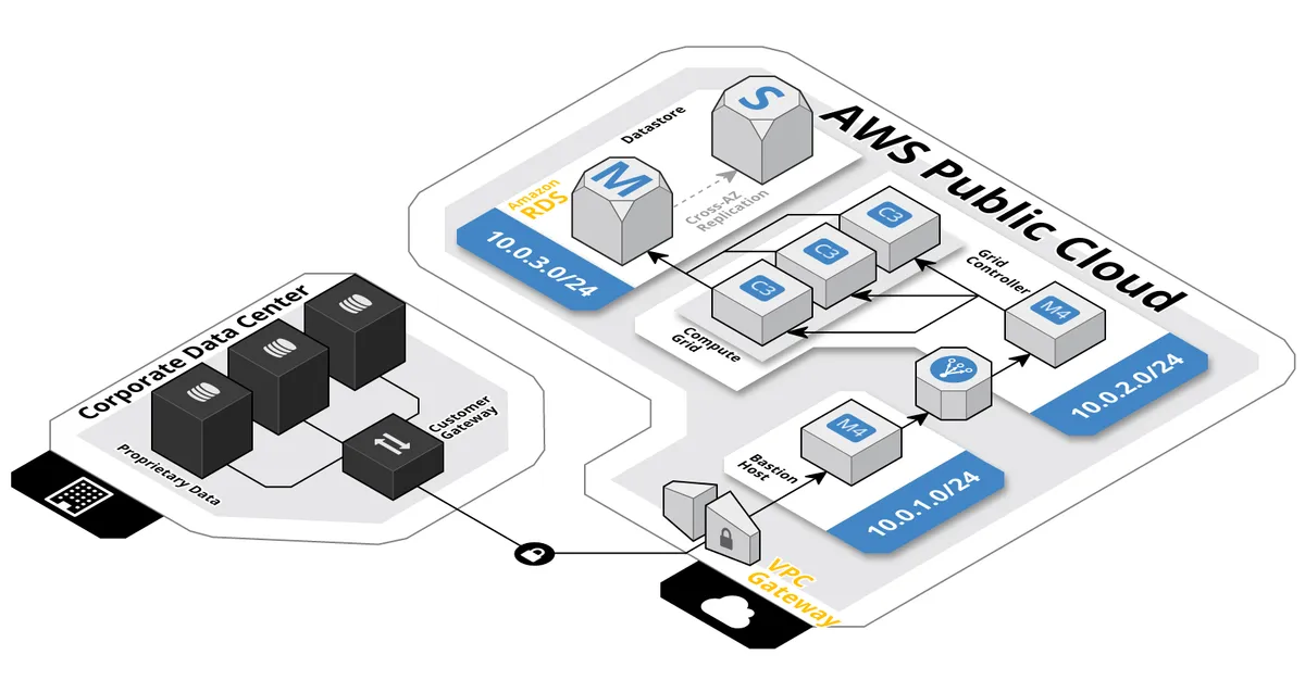 Cloudcraft : avis des utilisateurs, avantages & inconvénients de ce logiciel de gestion cloud Cloudcraft : avis des utilisateurs, avantages & inconvénients de ce logiciel de gestion cloud
