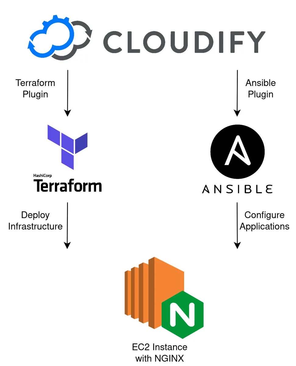 Cloudify : avis des utilisateurs, avantages & inconvénients de ce logiciel de gestion cloud Cloudify : avis des utilisateurs, avantages & inconvénients de ce logiciel de gestion cloud