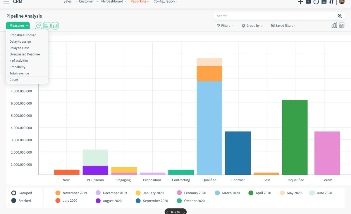 CloudOffix : avis des utilisateurs, avantages & inconvénients de ce logiciel d'enrichissement des données clients