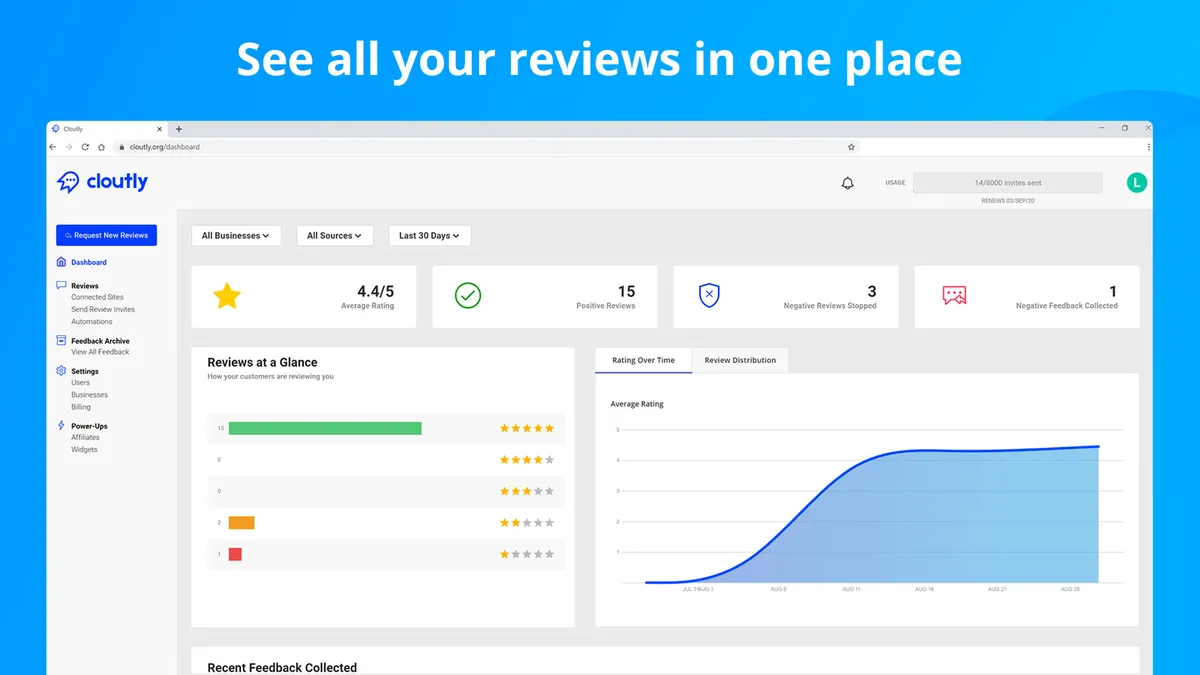 Cloutly : avis des utilisateurs, avantages & inconvénients de ce logiciel de gestion des avis Cloutly : avis des utilisateurs, avantages & inconvénients de ce logiciel de gestion des avis