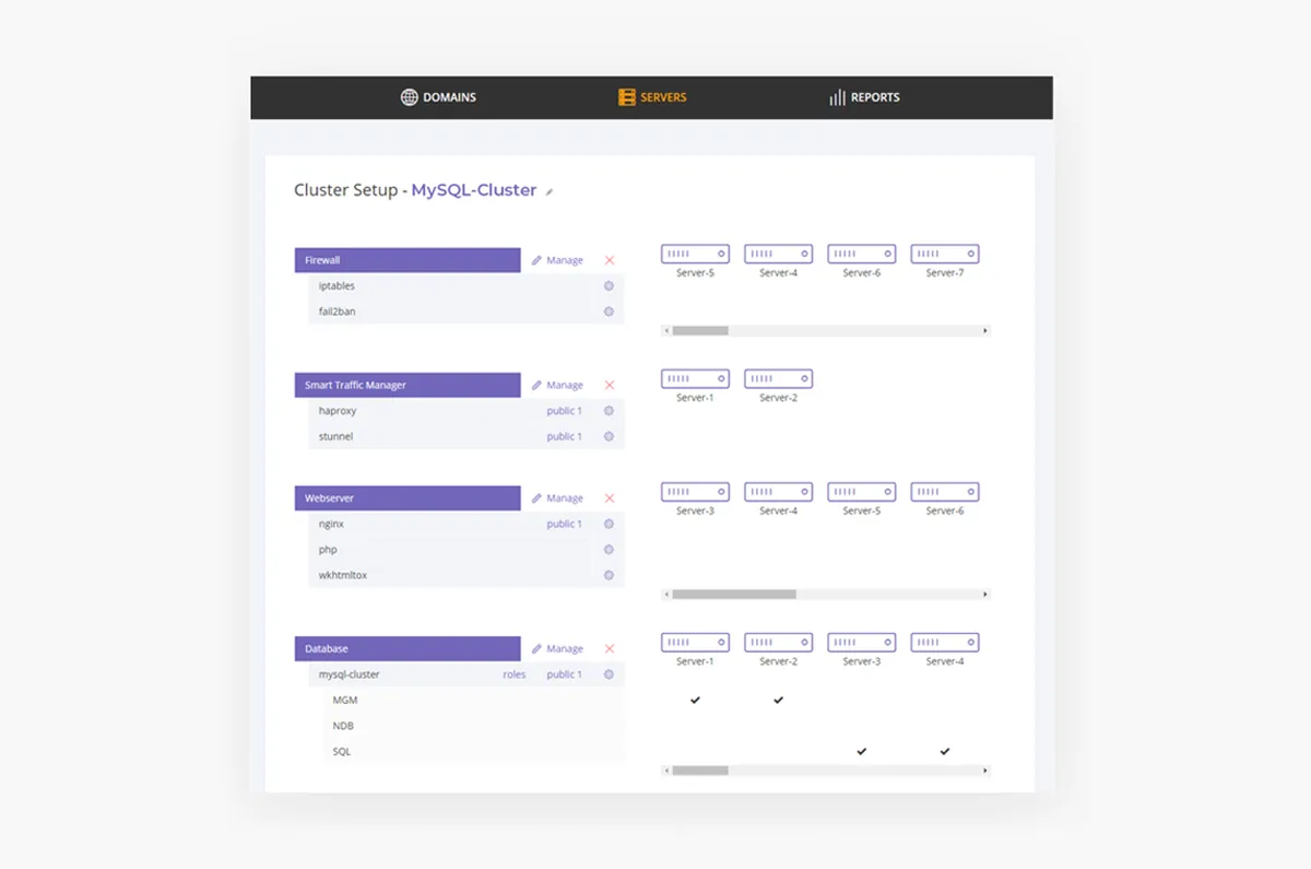 ClusterCS : avis des utilisateurs, avantages & inconvénients de ce logiciel de création d'applications