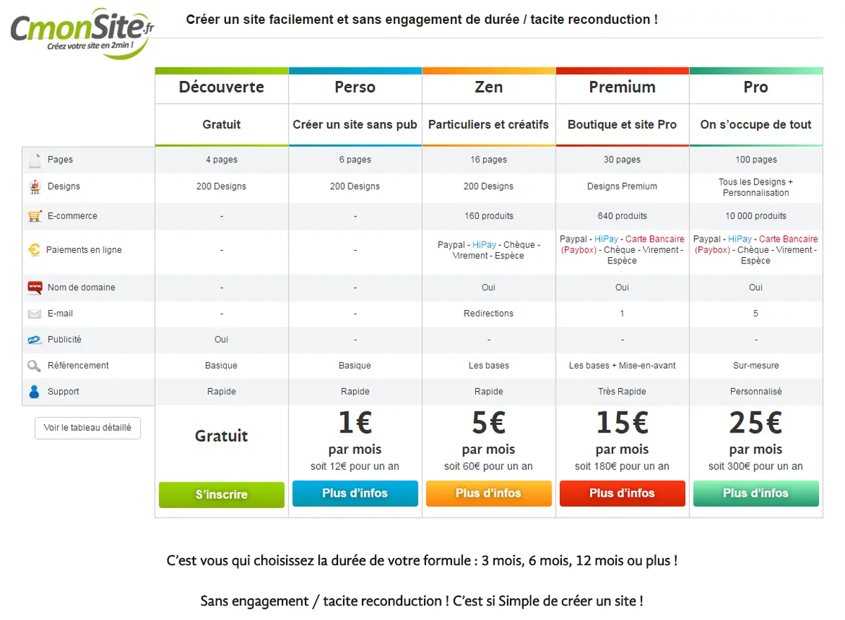 CmonSite : avis des utilisateurs, avantages & inconvénients de ce logiciel de création de site Internet CmonSite : avis des utilisateurs, avantages & inconvénients de ce logiciel de création de site Internet