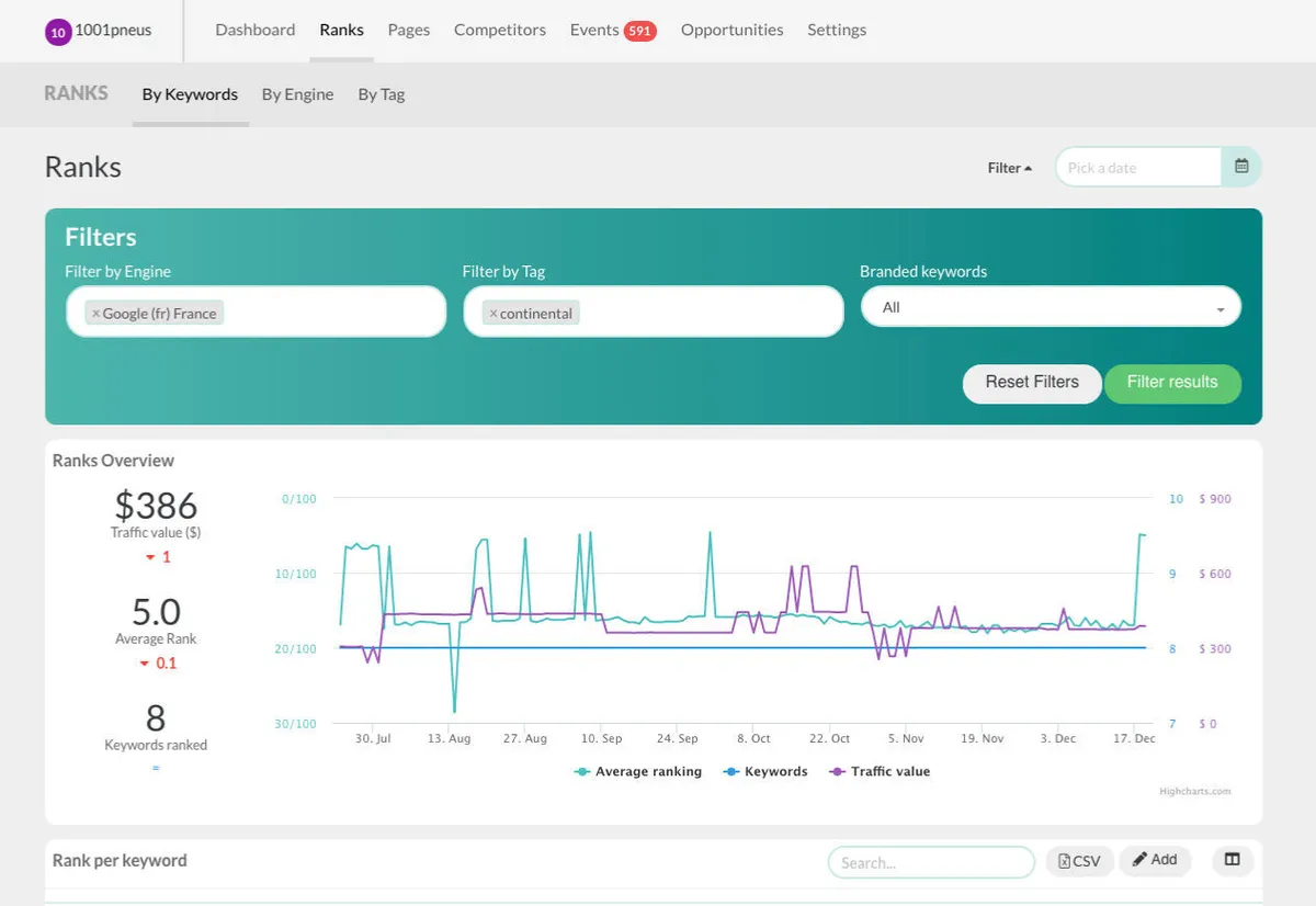 Cocolyze : avis des utilisateurs, avantages & inconvénients de ce logiciel de référencement sur les moteurs de recherche Cocolyze : avis des utilisateurs, avantages & inconvénients de ce logiciel de référencement sur les moteurs de recherche