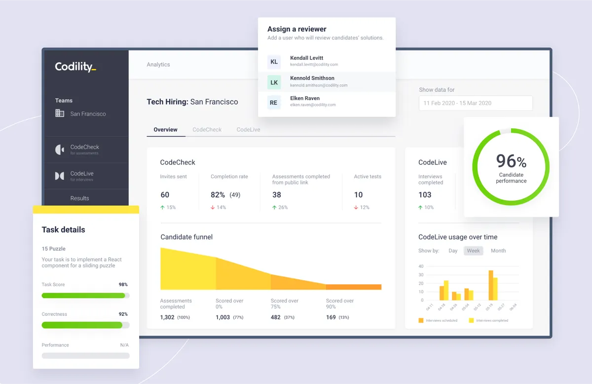 Codility : avis des utilisateurs, avantages & inconvénients de ce logiciel d'évaluation des candidats / tests de recrutement Codility : avis des utilisateurs, avantages & inconvénients de ce logiciel d'évaluation des candidats / tests de recrutement