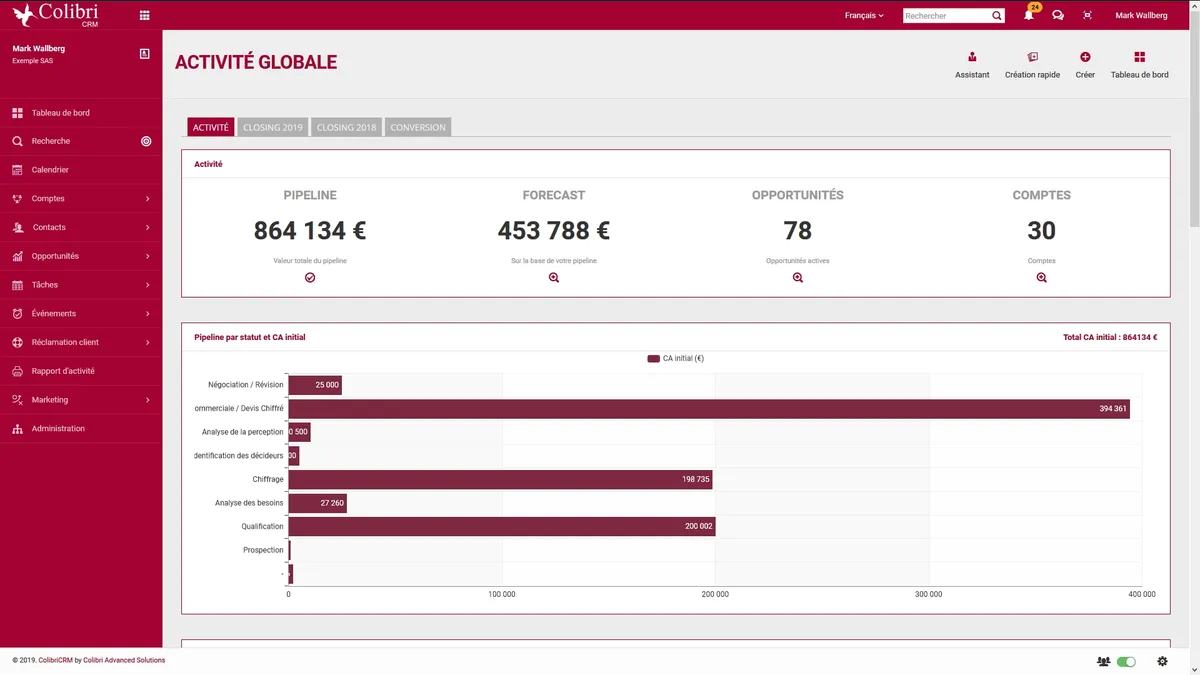 ColibriCRM : activité pipeline ColibriCRM : activité pipeline